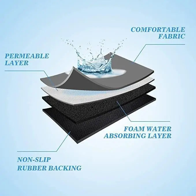 🧼 Premium Quick-Dry Kitchen Mat (Pack of 2) – Anti-Slip, Washable & Ultra-Absorbent