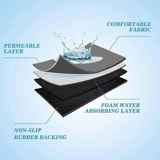 🧼 Premium Quick-Dry Kitchen Mat (Pack of 2) – Anti-Slip, Washable & Ultra-Absorbent